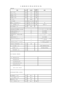 小城镇基本情况调查问卷