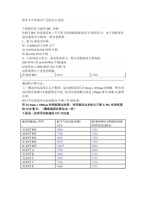 常用纸箱ECT对应的边压和耐破强度表以及计算方法