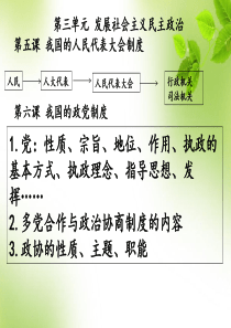 政治生活-第三单元-发展社会主义民主政治-复习课件(45张PPT)