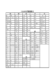 CAXA2015电子图版快捷键大全