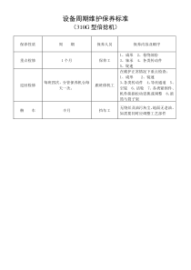 设备周期维护保养标准(倍捻机)