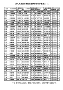 第八次全国森林资源连续清查统计数据2009-2013