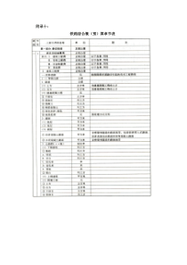 铁路综合概算章节表