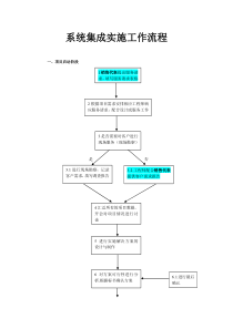 系统集成项目实施流程