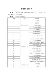 某企业管理职务任免办法