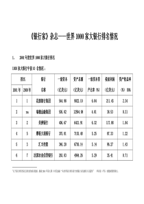 《银行家》杂志――世界1000家大银行排名情况：