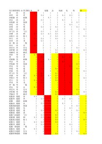 口袋妖怪属性克制表