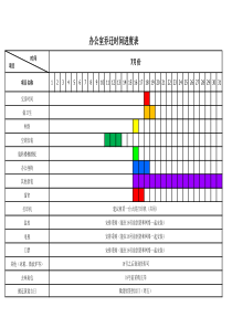 办公室乔迁时间进度表