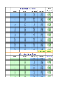 SYL-and-SBL-Template-Using-P-chart