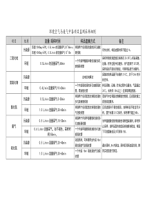 环境空气与废气采样方法