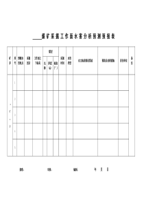 水害预测图表(样表)