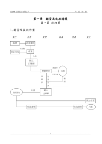 某台湾上市公司内控管理制度