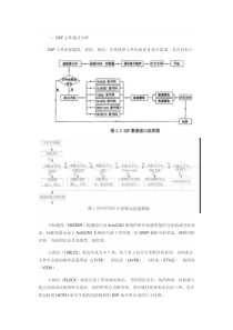 DXF文件格式详细讲解