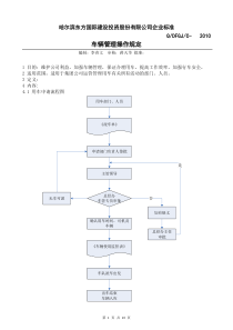 某地产公司《车辆管理操作规程》