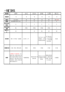 校园一卡通产品对比--新中新、宝石、金仕达、三九智慧、浙江正元、新开普比较1