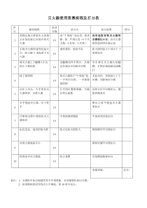 灭火器使用竞赛规程及打分表