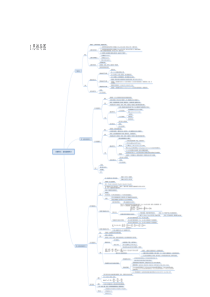 高等数学思维导图加笔记