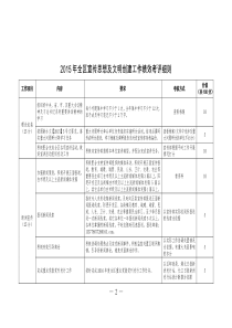 2015年全区宣传思想及文明创建工作绩效考评细则