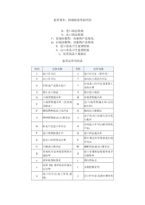 检验检疫类别代码及海关监管代码