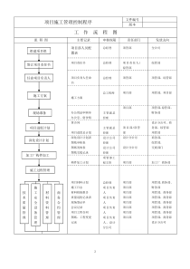 某建筑企业项目现场管理制度