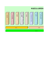 制造型企业培训课程体系