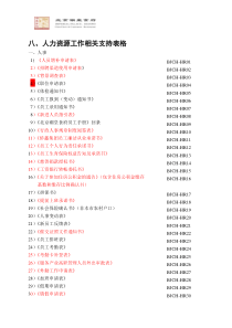 hr工作手册常用表格