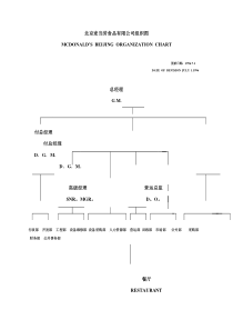 麦当劳员工手册