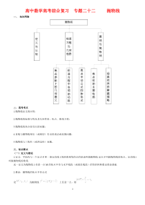 北京四中---高中数学高考综合复习  专题二十二   抛物线