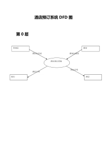 酒店预订系统DFD图