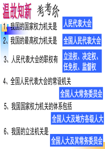 2015年(最新课件)高一政治必修二5.2人民代表大会制度