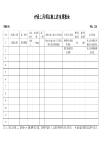 建设工程项目施工进度周报表