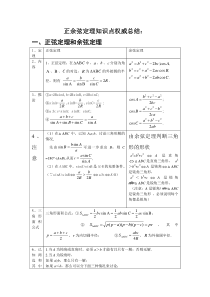 正余弦定理知识点权威总结