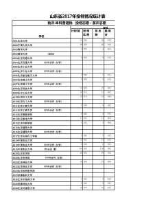 山东省2017年本科投档情况统计表(excel版)