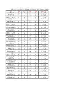 山东省2017年高考本科理科普通批首次志愿投档情况表(Excel排序版)