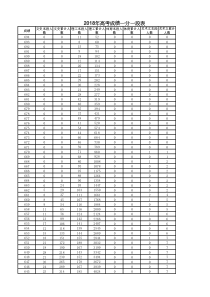 驻场监理通知京建法[2014]20号