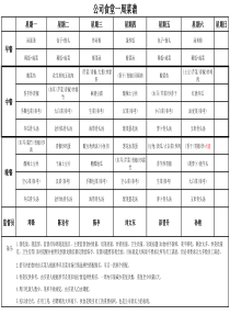 8员工食堂一周菜谱