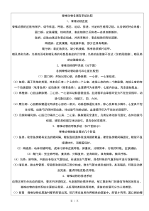 动物学各器官比较源于网络仅供参考考研专用共19页