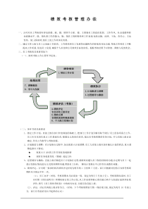 某物流公司绩效管理办法