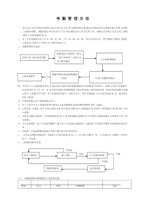 某物流公司考勤管理制度