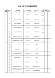 土地一级整理流程图表