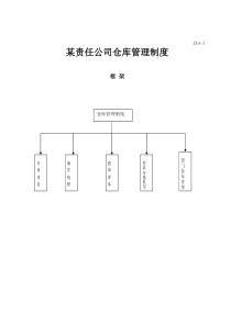 某责任公司仓库管理制度