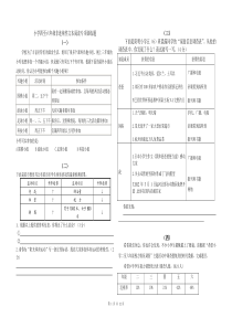 47小学四至六年级非连续性文本阅读专项训练(30则)