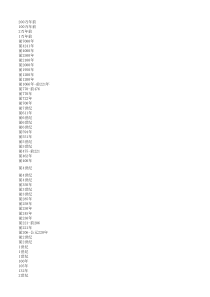 中国及世界历史重大事件时间表最新完整版