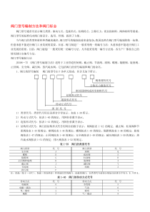 阀门型号和标志