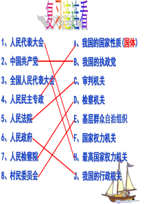 标准人民代表大会制度我国的根本政治制度XXXX0403