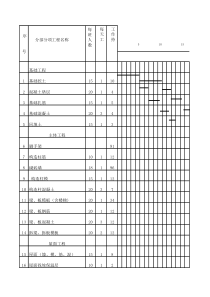 砖混结构施工进度计划横道图