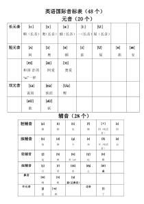 最新-英语国际音标表(48个)word版-绝对准确!