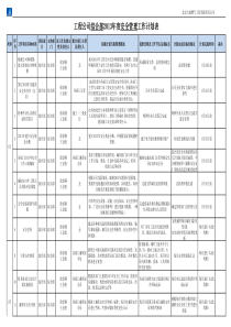 最新14年工作计划