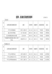 工程公司适用法律法规及其他要求清单(2014版)