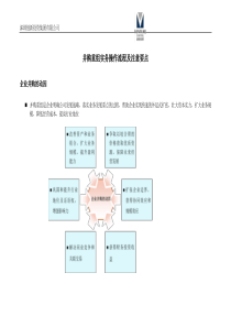 并购重组实务操作流程及注意要点